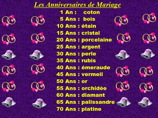 Les+Anniversaires+de+Mariage