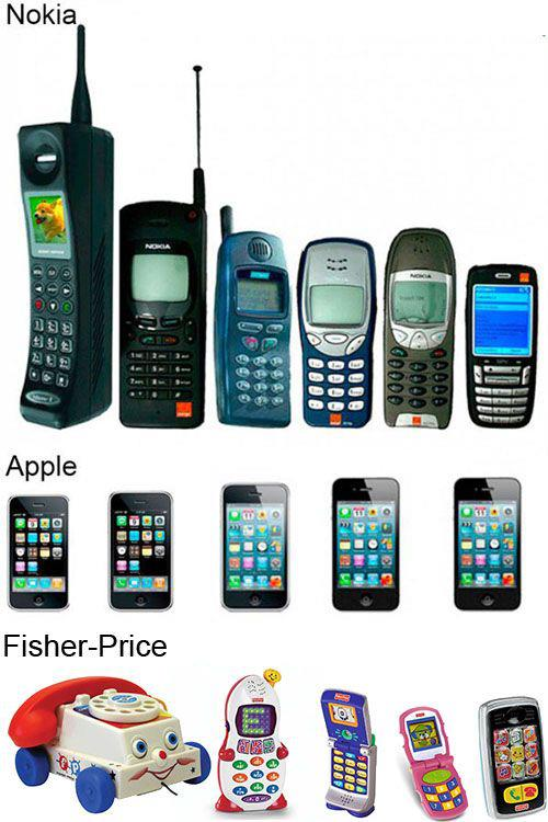 evolution-telephones